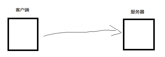 客户端和服务端