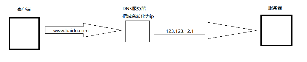 域名和域名服务器